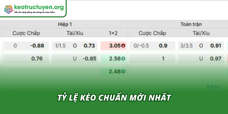 Tỷ Lệ Kèo Trận Charlton - Stoke City 14/02 – Kèo Cân Sức Chỉ số kèo đáng cân nhắc cho cặp đấu Charlton vs Stoke City