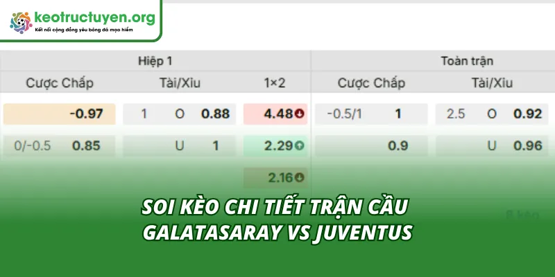 Cùng Kèo Nhà Cái soi tỷ lệ kèo trận Galatasaray - Juventus 18/02